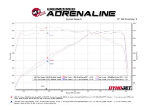 BMW 228i Brake Kit - Front + Rear - R1 Concepts - Drilled & Slotted Carbon Coated - `12-`20